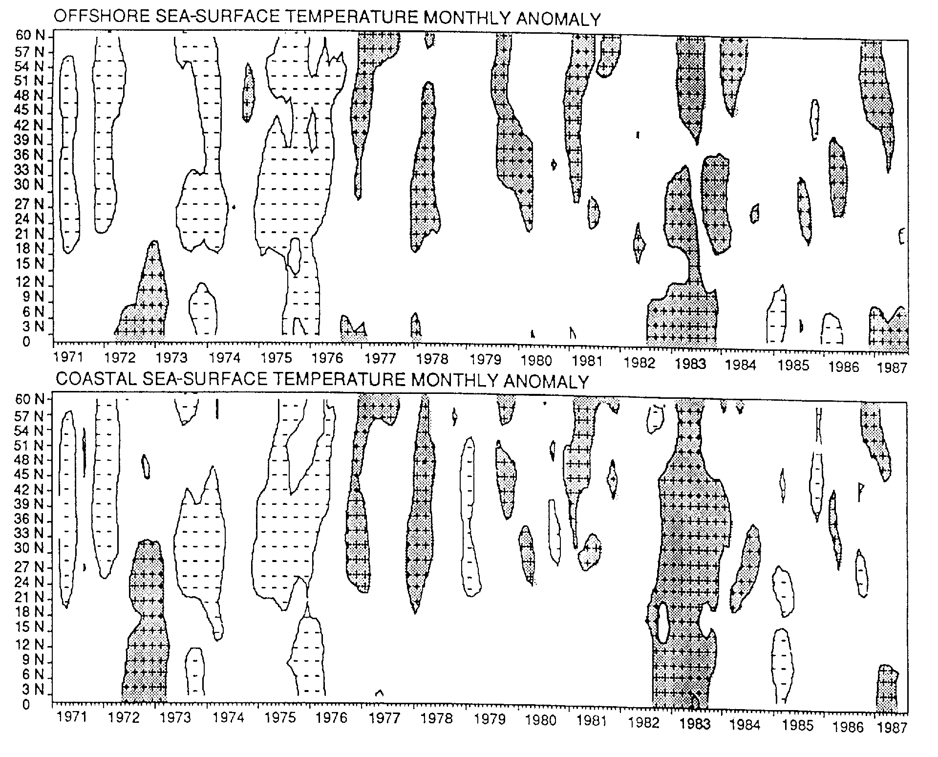 monthly sst anomalies