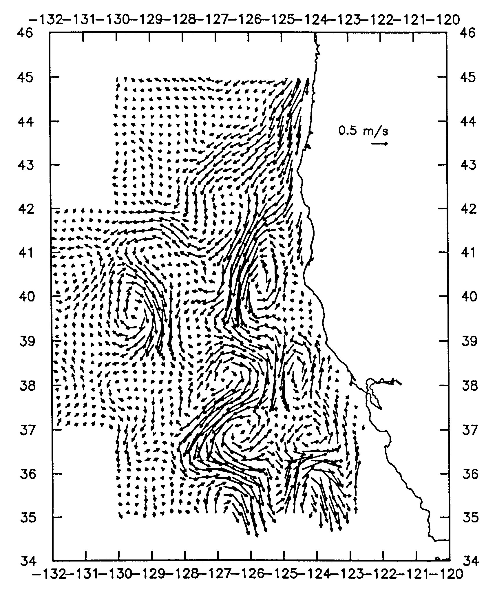 flow field